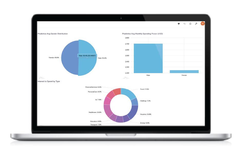 Analytics Dashboard