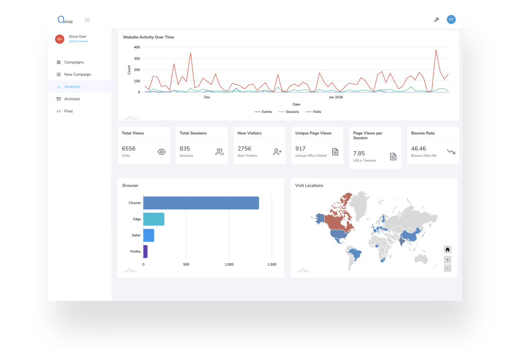 Analytics Dashboard